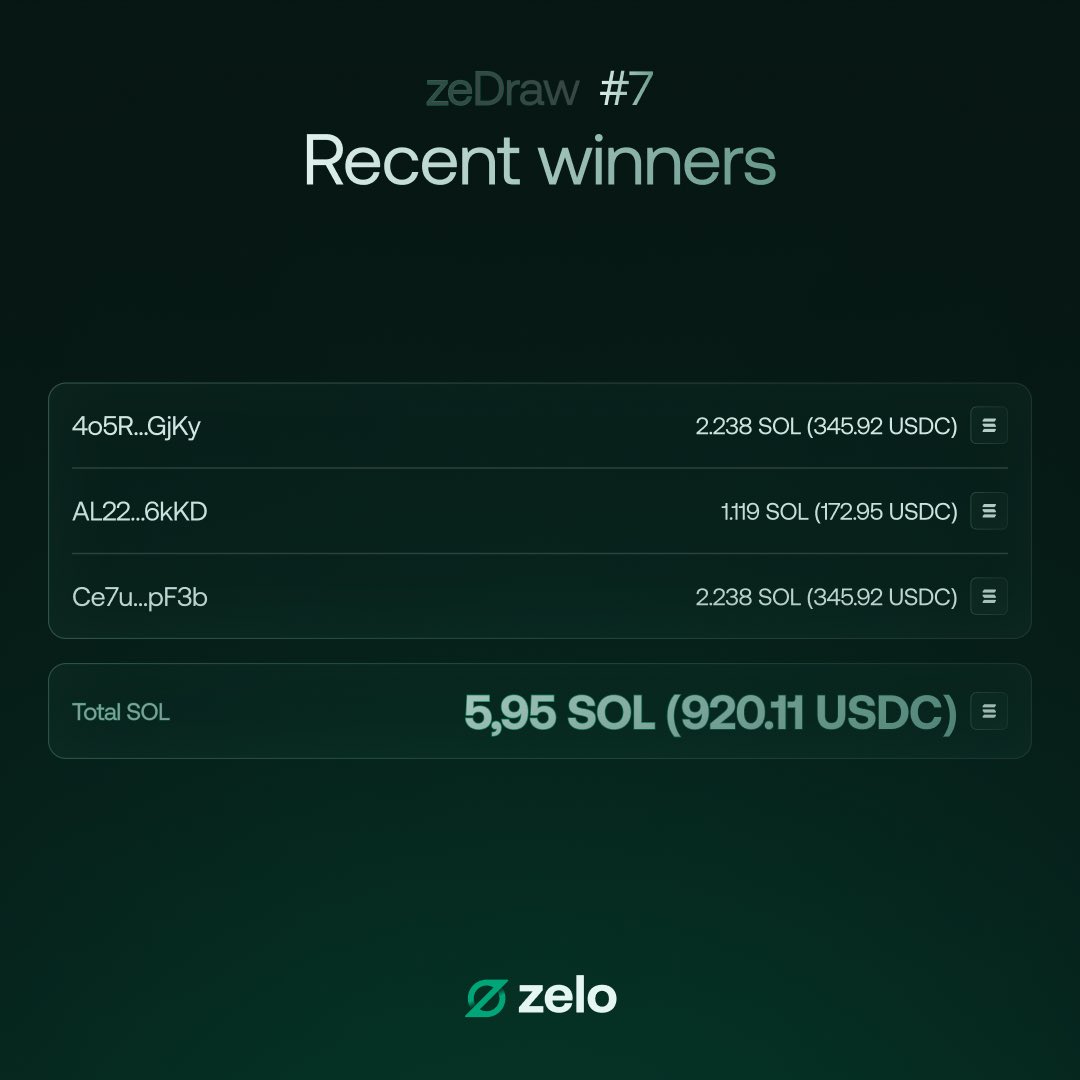 Zelo Finance tweet media