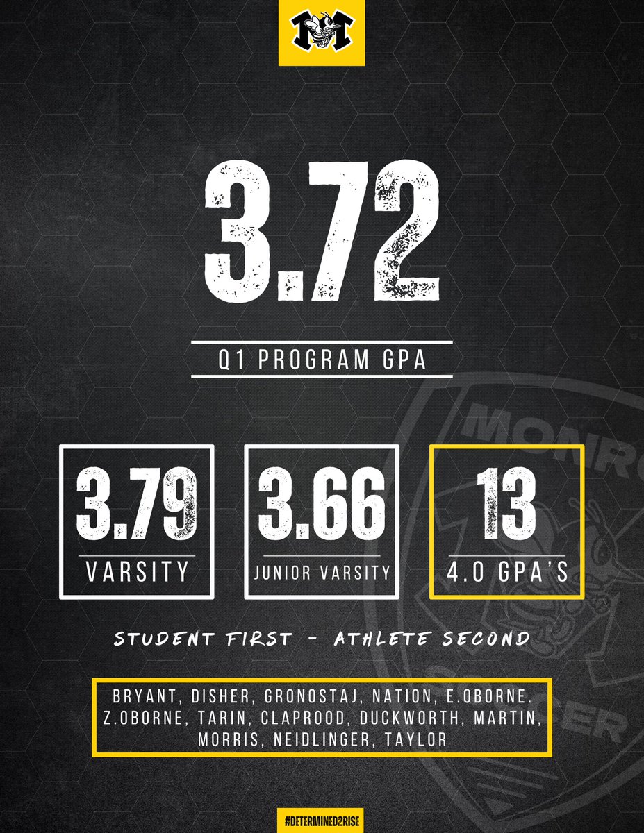 Always proud of our boys for their consistent work in the classroom. Well done gents! “Student First - Athlete Second”