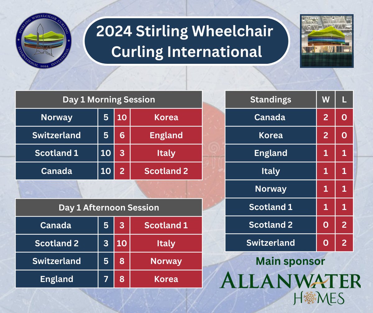 Stirling Wheelchair Curling tweet media