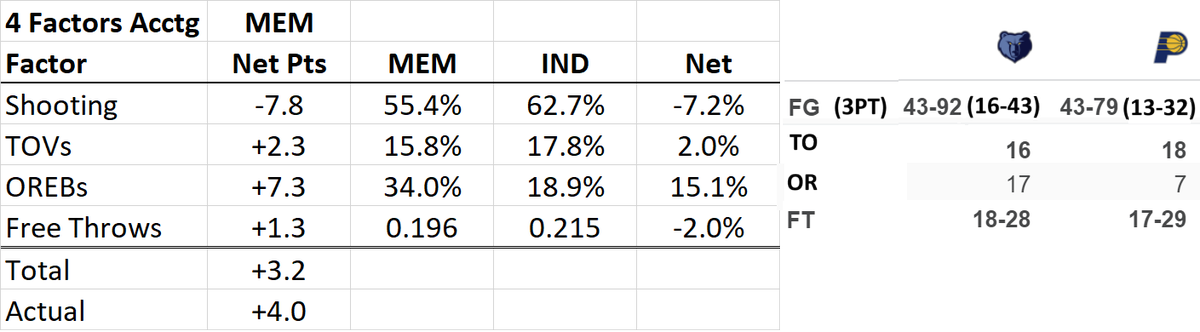 Dean Oliver tweet media