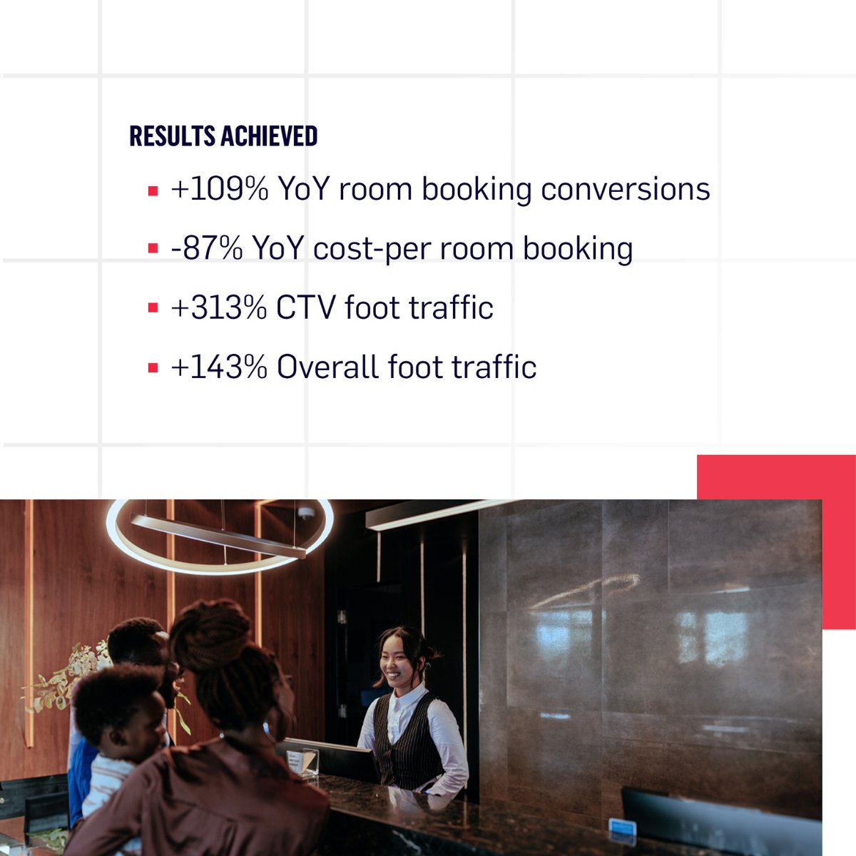 viant_tech's tweet image. In partnership with @_62ABOVE, learn how we created a unique #DSP offering to drive awareness, increase room bookings and attract new visitors for their client, @HarrahsCherokee. Check out the full #casestudy here. bit.ly/3BLn9BW

#AdvancedReporting #CTV #AdTech