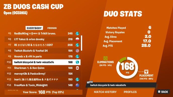 n1 oce or asia zb qualed every finals