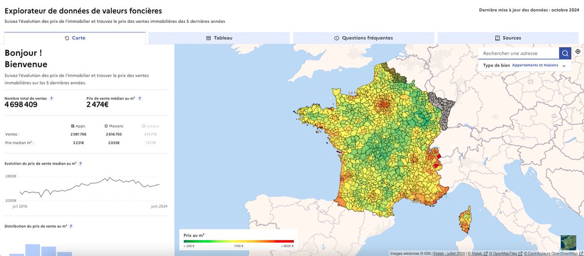 datagouvfr's tweet image. 🏠Les données &quot;Demandes de valeur foncière&quot;, produites par @dgfip_officiel, ont été mises à jour.

Vous pouvez suivre le prix de vente des biens immobiliers sur notre explorateur.

▪️ Les données : data.gouv.fr/fr/datasets/de…
▪️ L&apos;explorateur : explore.data.gouv.fr/fr/immobilier
