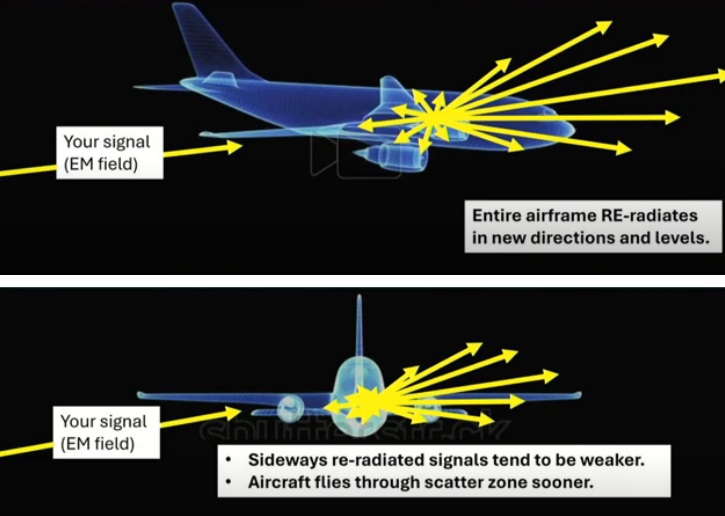 RSGB Tonight@8 heeft het over verstrooiing van radiogolven door vliegtuigen.
Ian White GM3SEK, geeft anderhalf uur lang uitleg over het terugkaatsen van onze VHF/UHF radiosignalen door hoogvliegende vliegtuigen.
veron.nl/nieuws/verstro…
#RadioIsMagie #BeleefHetMetDeVERON #scatter
