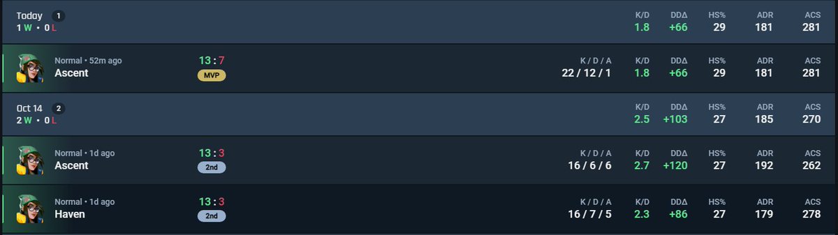 ESTAMOS EN LR (reroll a kiljoy pim pim)
#GoSilkie