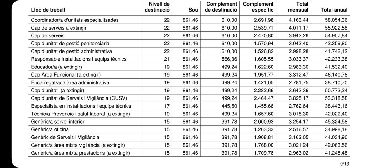 Poner en evidencia la enorme desigualdad salarial, entre funcionarios que, al menos, desarrollan la misma labor.

Estoy  convencido que los compañeros catalanes se lo merecen. 

 Mis compañeros del resto de España, también.
#sosprisiones