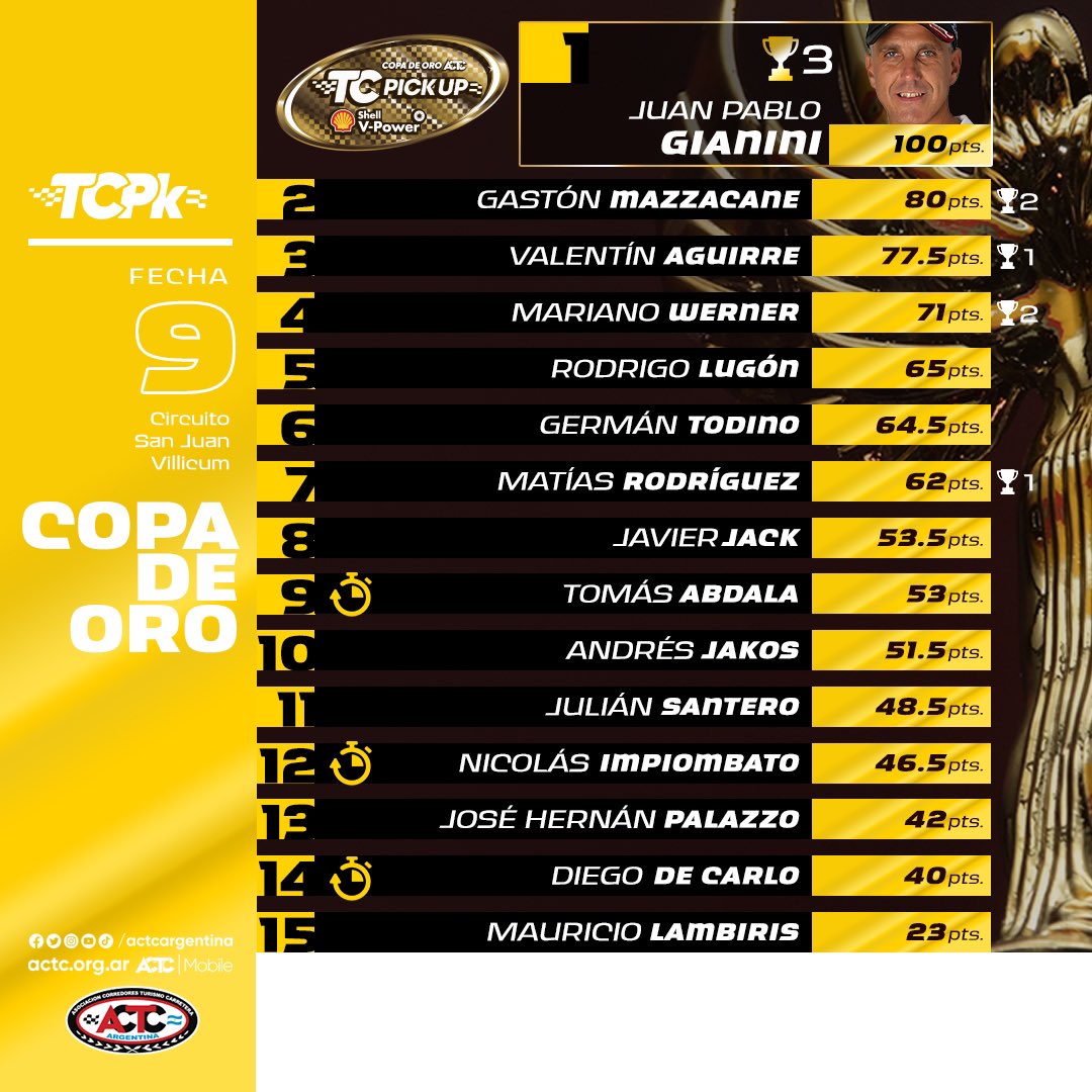 Turismo Carretera ACTC tweet media