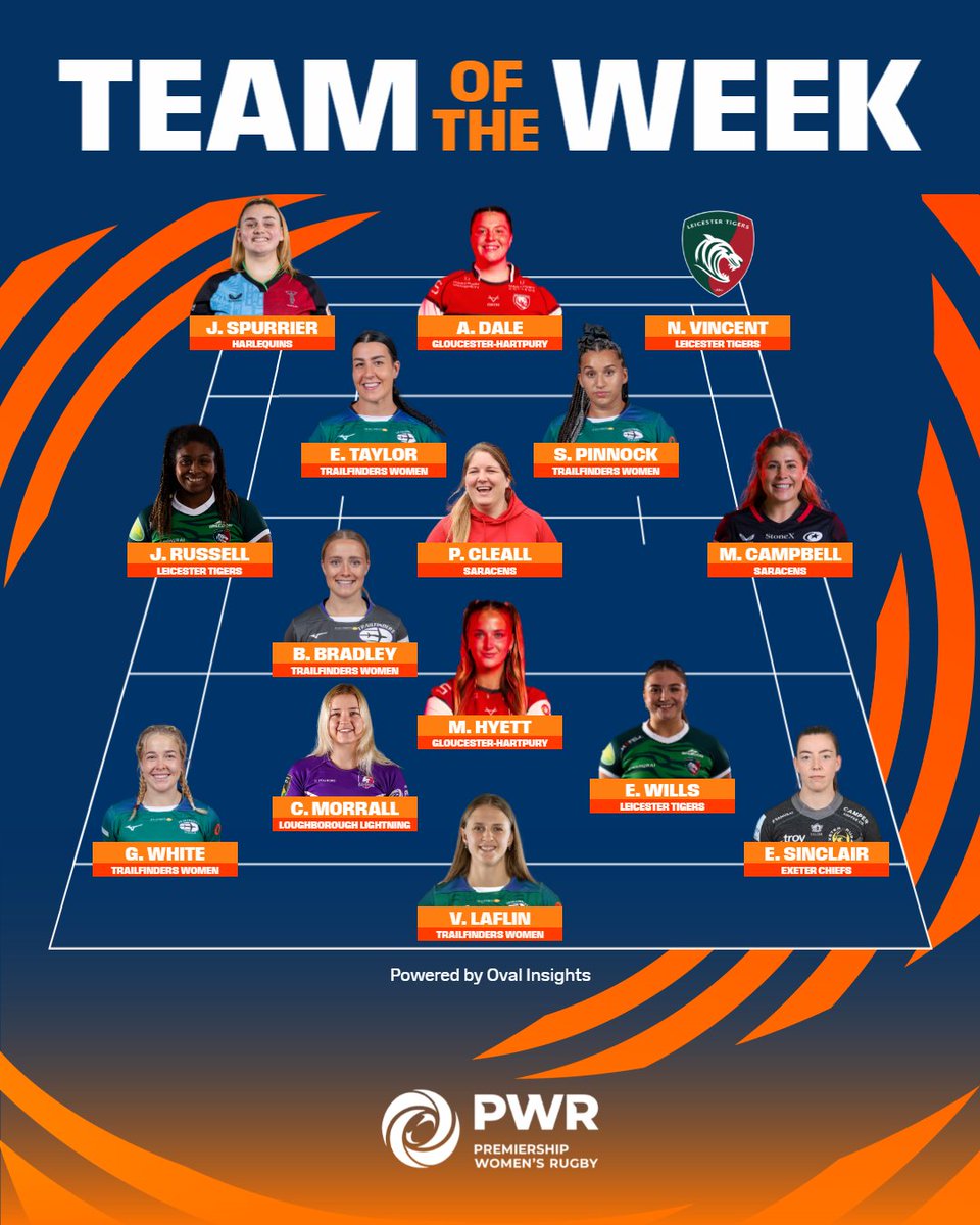 The stars of Round 2 ✨

Our Team of the Week is official and it's packed with top performers 👏

#PWR #PoweredDifferently