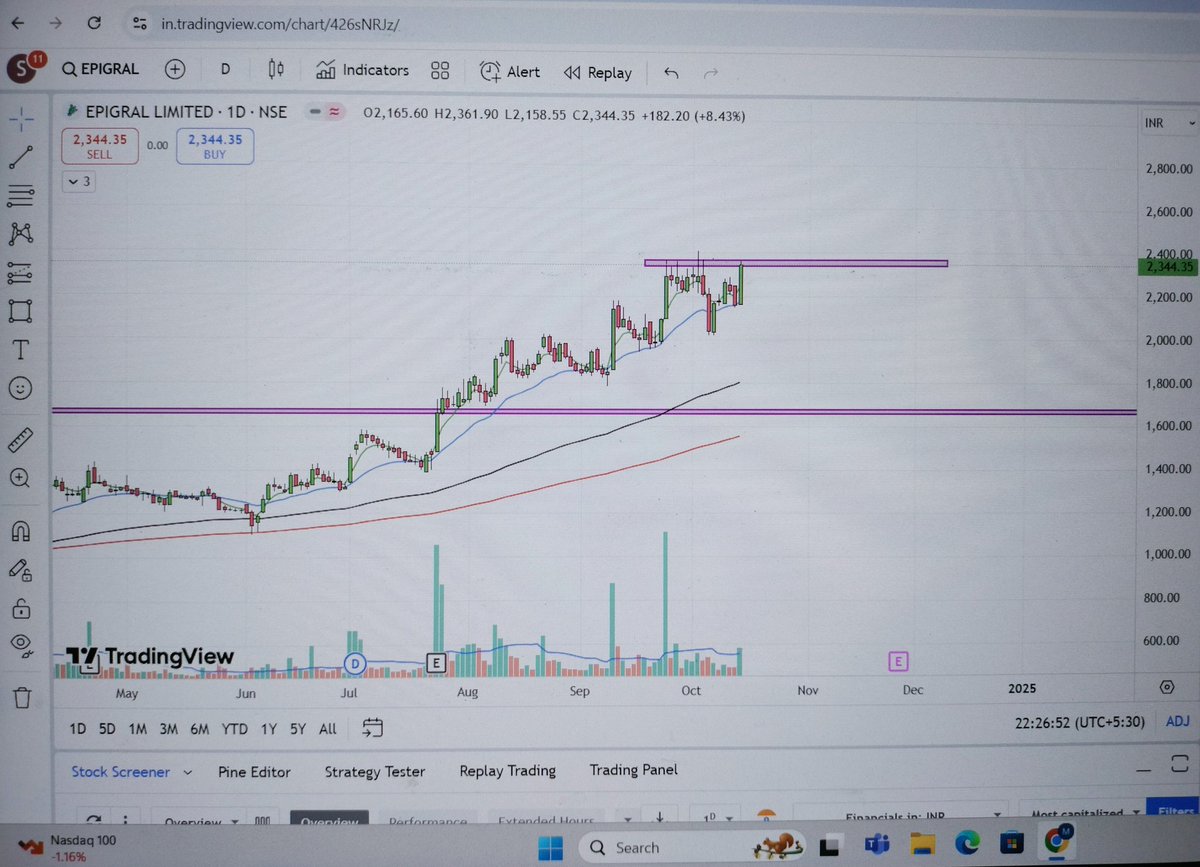 EleSaqib's tweet photo. Currently the Chemical sector is doing well..Keep eye on EPIGRAL Ltd..chart is looking good for quick short term gain. @vivbajaj @Fintech00 #stockmarketsindia https://t.co/vd657b3IrE