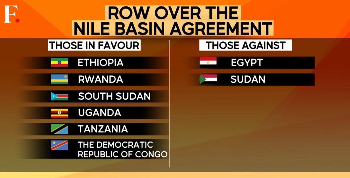 The Nile Basin countries have spoken! 

#CFA