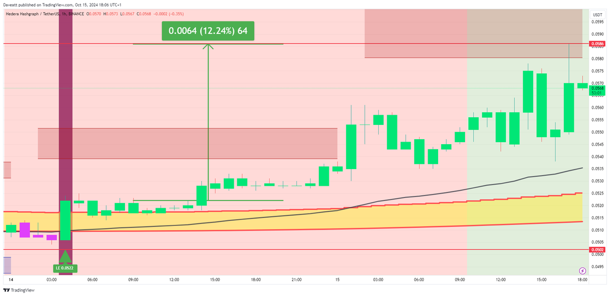 IndicatorEs's tweet photo. $HBAR

#HBAR #cryptotrading #Crypto #Bitcoin #CryptoInvesting #1H

Request your trial : https://t.co/Gmsdyh5A8U

Eliminate the guesswork and make smarter trades with the best indicator for all markets. https://t.co/ZhZznT3f5L