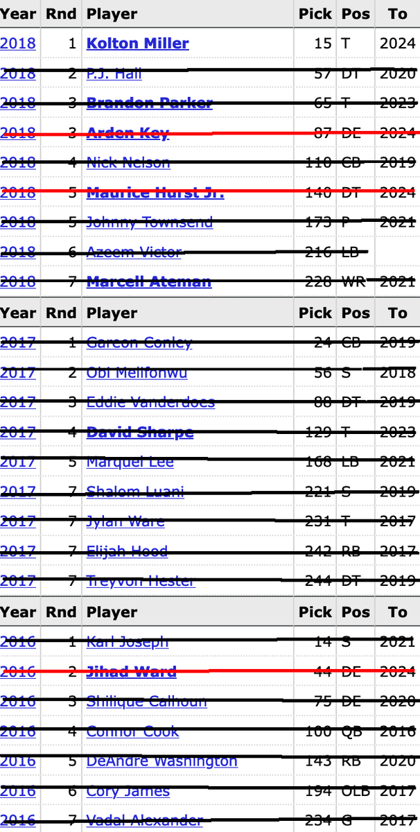 Bill Barnwell tweet media