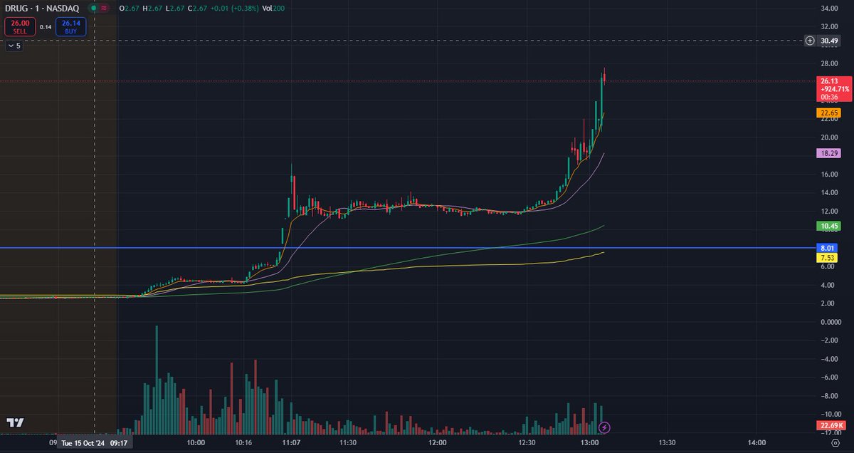 $DRUG most ironic ticker name