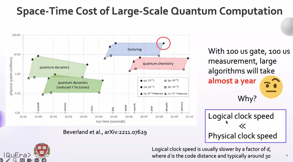 Error correction zoo tweet media
