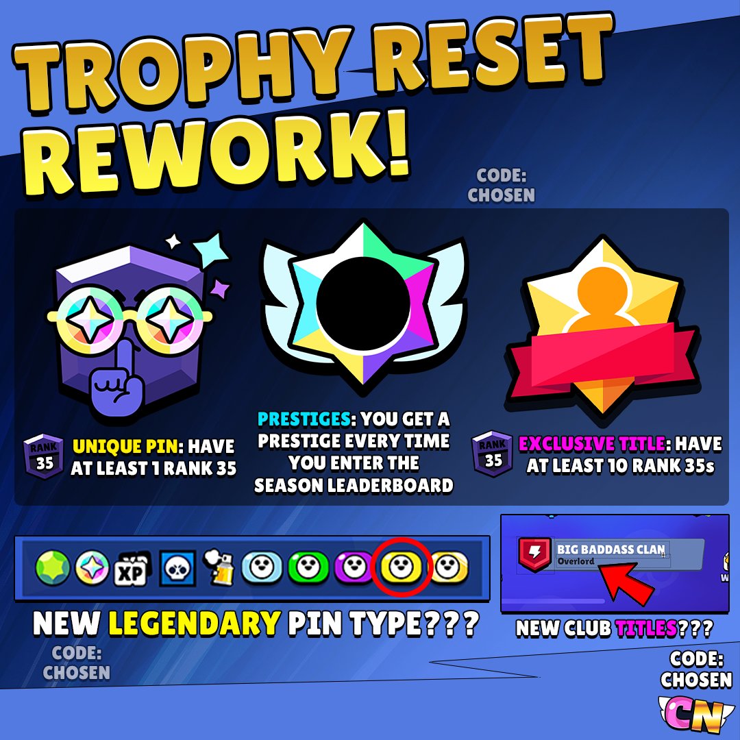 BrawlNetworkX's tweet photo. Here's some more info about the Trophy Reset Rework & some Hidden Changes! 👀
What do you think of them? 👇
#BrawlStars #TrophyBox https://t.co/fj7G4k93H2