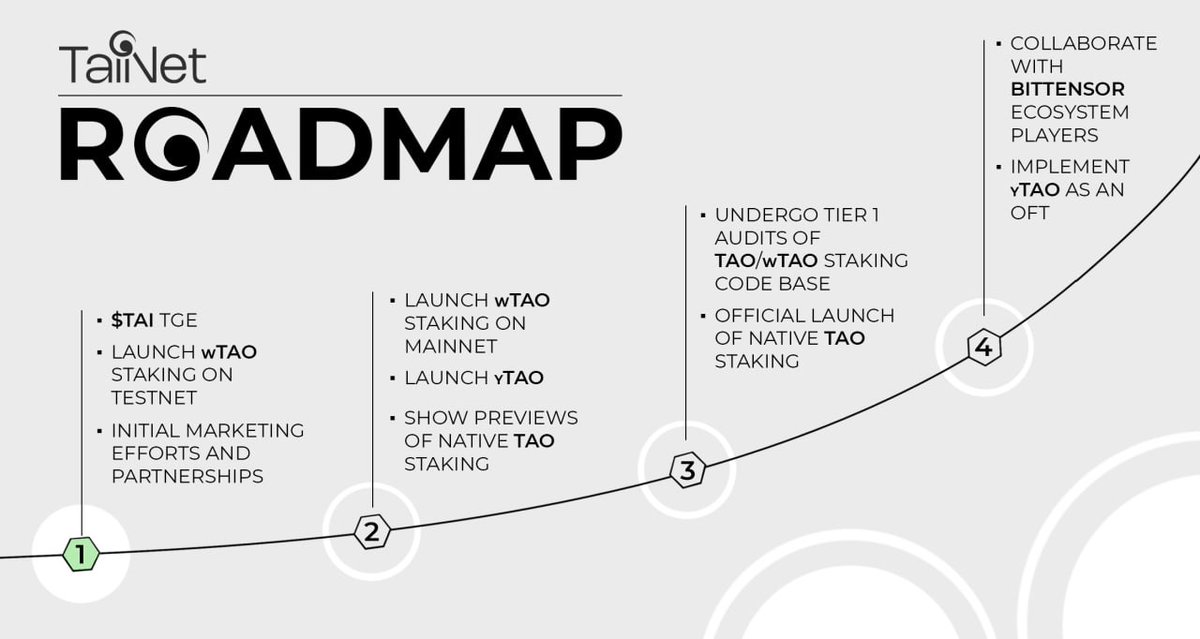 TaiNet Protocol tweet media