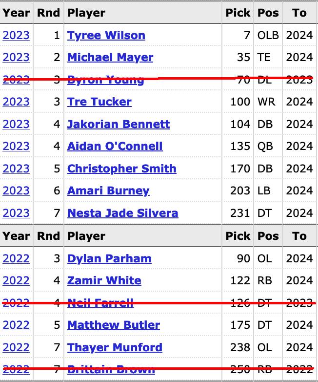 Bill Barnwell tweet media