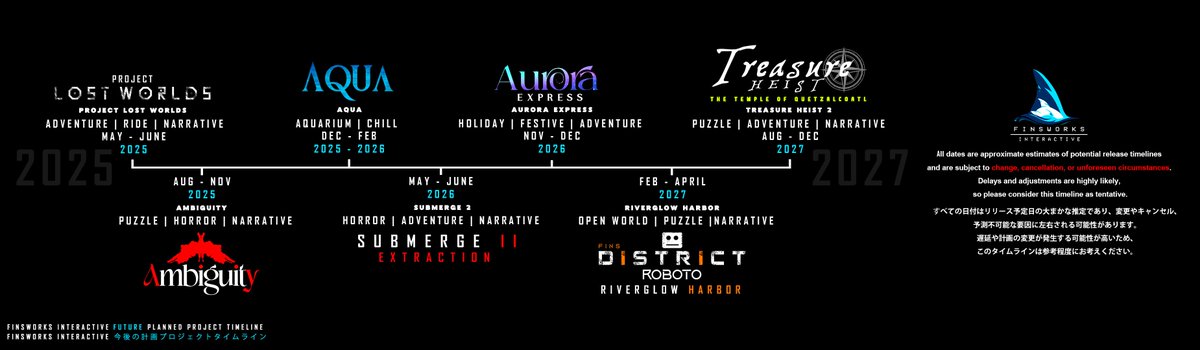 It has been quite a journey! 
But there is still more works to be done.
Here is a rough history of my works, and an extremely optimistic (and slightly unrealistic) future timeline.  

#VRChat 
#VRChatworld紹介