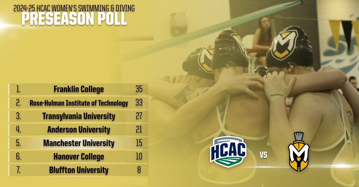 SWIM: Women's Swim &amp; Dive picked to finish 5th in HCAC Preseason Poll! The Spartans return one All Conference performer from last season!

Read: tinyurl.com/yfsszh5v

#MUSpartans | #SpartanPride