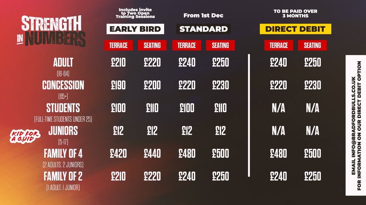 OfficialBullsRL's tweet image. 🎟️ | 2025 Strength In Numbers Season Tickets are now on sale - with pricing confirmed below!  

🤩 | Early Bird Season Ticket holders can enjoy exclusive benefits including an invitation to two Open Training Sessions in 2025!  

📲 bit.ly/BB25ST | #StrengthInNumbers
