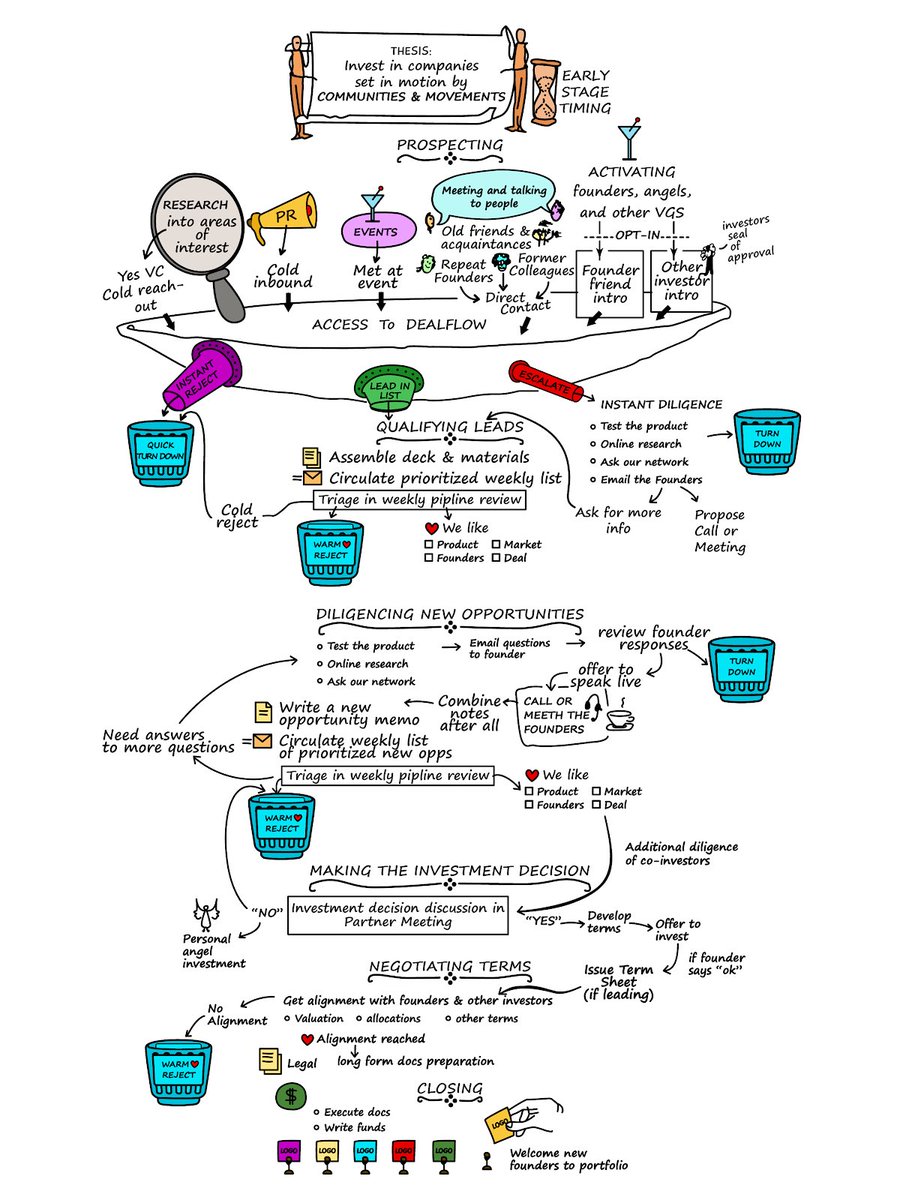 A partir de ahora cuando me pregunten; 
¿Y tu que haces en VC? ¿Como es tu dia a dia?

The Answer ✨