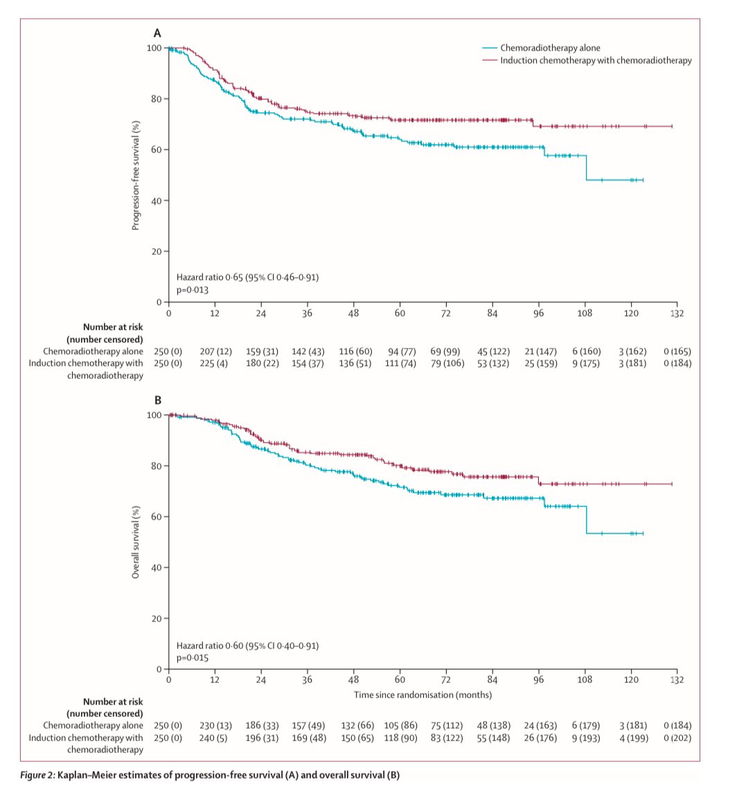 Oscar Arrieta (@ogarrieta) on Twitter photo Induction ch followed by ch-radio versus standard ch-radio alone in cervical cancer, important study in where Dr. Dolores Gallardo and Dr. Gabriela Alamilla, members of the <a href="/incanMX/">Instituto Nacional de Cancerología</a>, are authors, GCIG INTERLACE shows that Short-course induction chemotherapy followed by Induction ch followed by ch-radio versus standard ch-radio alone in cervical cancer, important study in where Dr. Dolores Gallardo and Dr. Gabriela Alamilla, members of the <a href="/incanMX/">Instituto Nacional de Cancerología</a>, are authors, GCIG INTERLACE shows that Short-course induction chemotherapy followed by