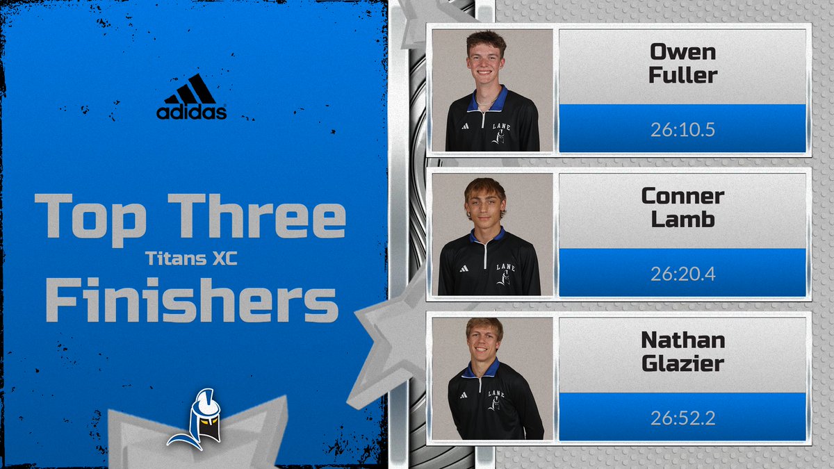 ⚡Setting the Standard⚡

Every Titan set a personal or seasonal best last weekend at the Charles Bowles Invitational!