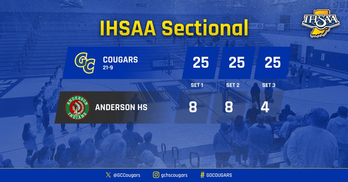 GC advances to play Muncie Central on Saturday morning at 10:00am!
