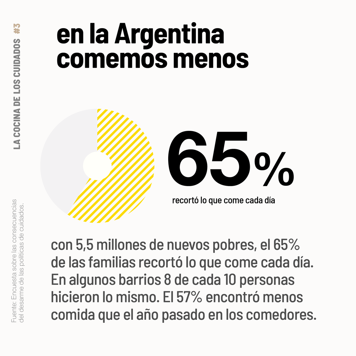 El #Presupuesto2025 que el titular de la ANSES defendió en <a href="/DiputadosAR/">Diputados Argentina</a> consolida una baja del 10% en la Seguridad Social respecto de 2023.

🔎En el 3er informe de La Cocina de los Cuidados relevamos cómo el ajuste del gobierno impacta en las familias.👇
cels.org.ar/web/wp-content…