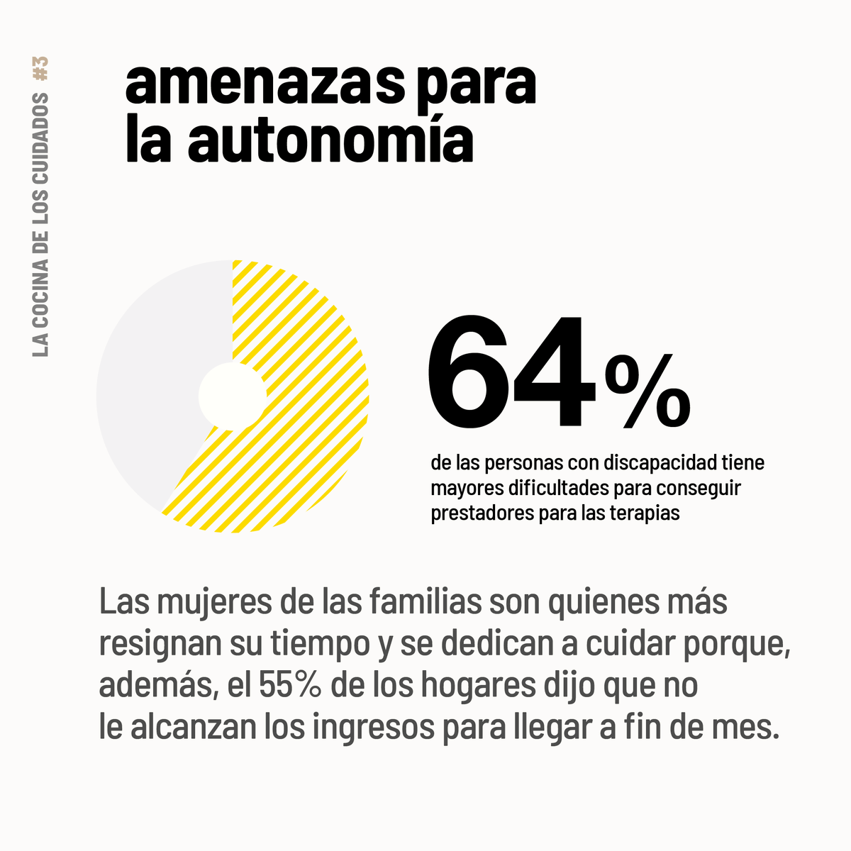 El #Presupuesto2025 también afecta a quienes reciben una pensión por invalidez laboral: ese gasto caerá un 39% en relación a 2024. Eso agravará la situación de las personas con discapacidad que con el ajuste actual ya tienen complicaciones para sus cuidados y su autonomía.