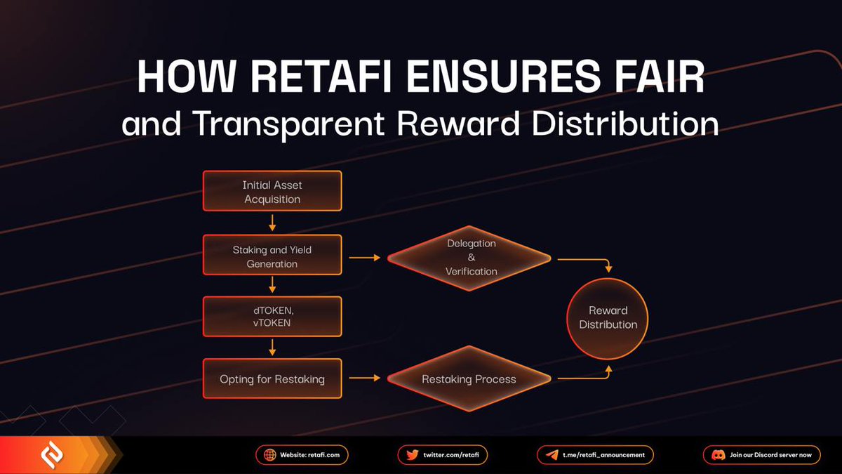 🏅 How RetaFi Ensures Fair and Transparent Reward Distribution 🏅

RetaFi is committed to making sure that everyone who stakes on the platform is rewarded fairly and transparently.

🔍 Transparent Processes: All reward distributions on RetaFi are completely transparent. Every