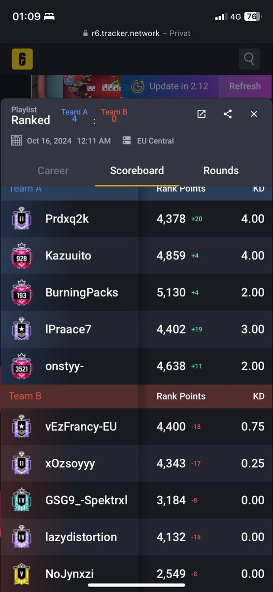 Die Elotrap Polizei 👮‍♂️ 🚨