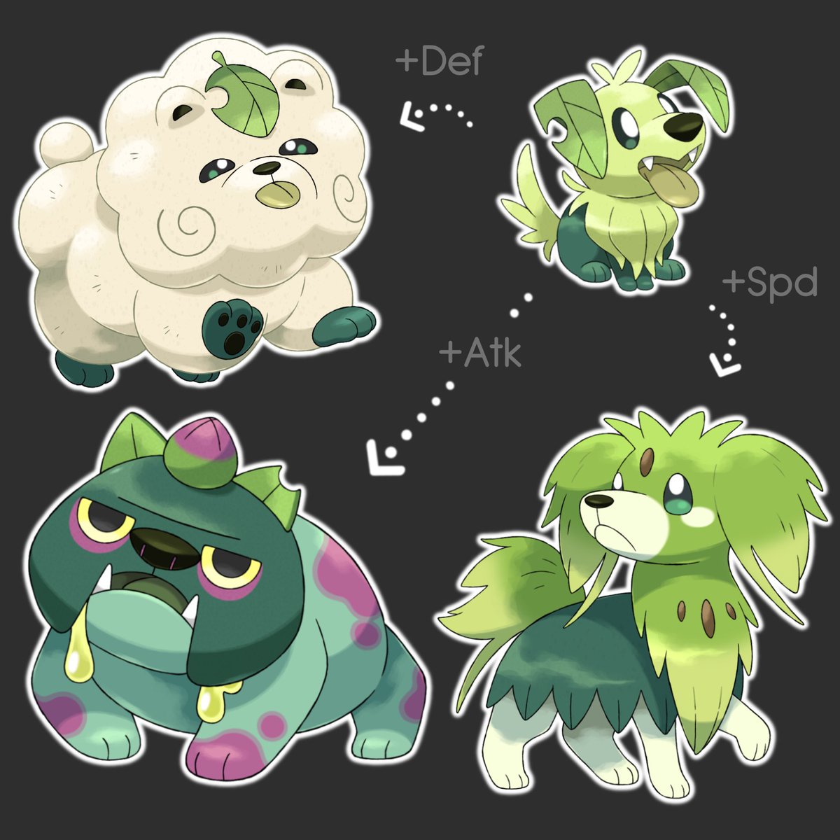 Grassy dogs 𝔸𝕍𝔸𝕀𝕃𝔸𝔹𝕃𝔼 on my Ko-fi shop! 🍃
ko-fi.com/s/f9ce2ece26