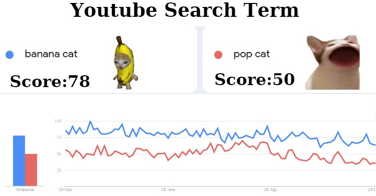 BananaCat_CTO's tweet image. Study