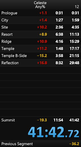 Huge news for my celeste speedrunning career, just took another minute off my pb
