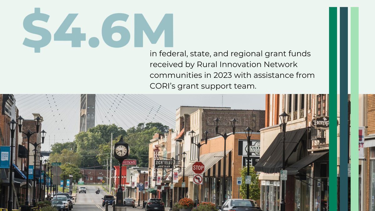 In 2023, our grant support team helped Rural Innovation Network communities secure 4.6 million in grant funds to develop tech-based ecosystems so that their rural communities can thrive. Read more: ruralinnovation.us/resources/repo…