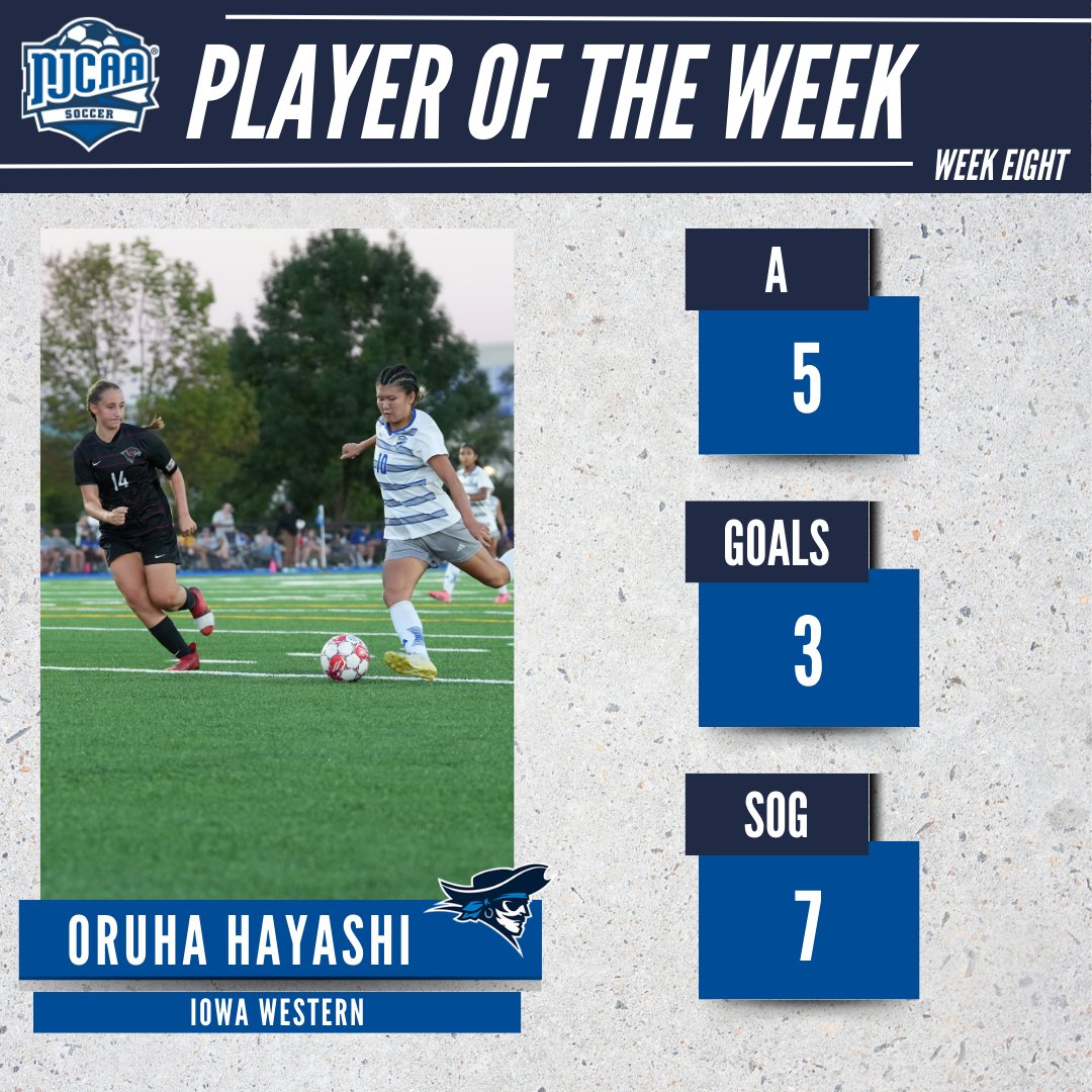 NJCAA Soccer (@njcaa_soccer) on Twitter photo ⚽️ <a href="/GoReivers/">Iowa Western Reivers</a> forward Oruha Hayashi is the #NJCAASoccer DI Women's Player of the Week!
The sophomore scored three goals and assisted on five more for the Reivers, who went 2-0 this week.
#NJCAAPOTW ⚽️ <a href="/GoReivers/">Iowa Western Reivers</a> forward Oruha Hayashi is the #NJCAASoccer DI Women's Player of the Week!
The sophomore scored three goals and assisted on five more for the Reivers, who went 2-0 this week.
#NJCAAPOTW