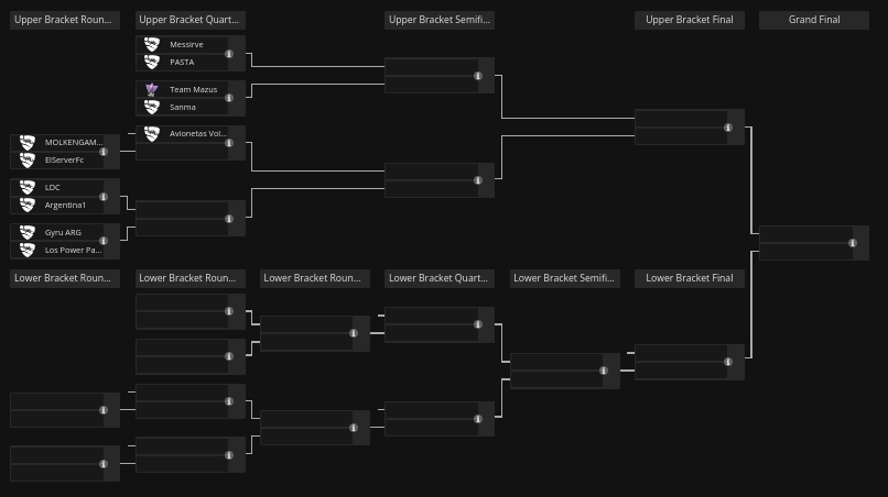Rosters + Bracket para el clasificatorio de <a href="/FIFAe/">FIFAe</a> ARGENTINA! 🇦🇷🏆

liquipedia.net/rocketleague/F…

#FIFAe #WorldCup