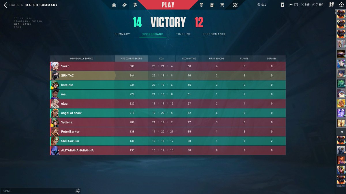 GGs 2-1 vs LVENGERS, they put up an absolutely insane fight and we have a lot to work on. See you Thursday o7
