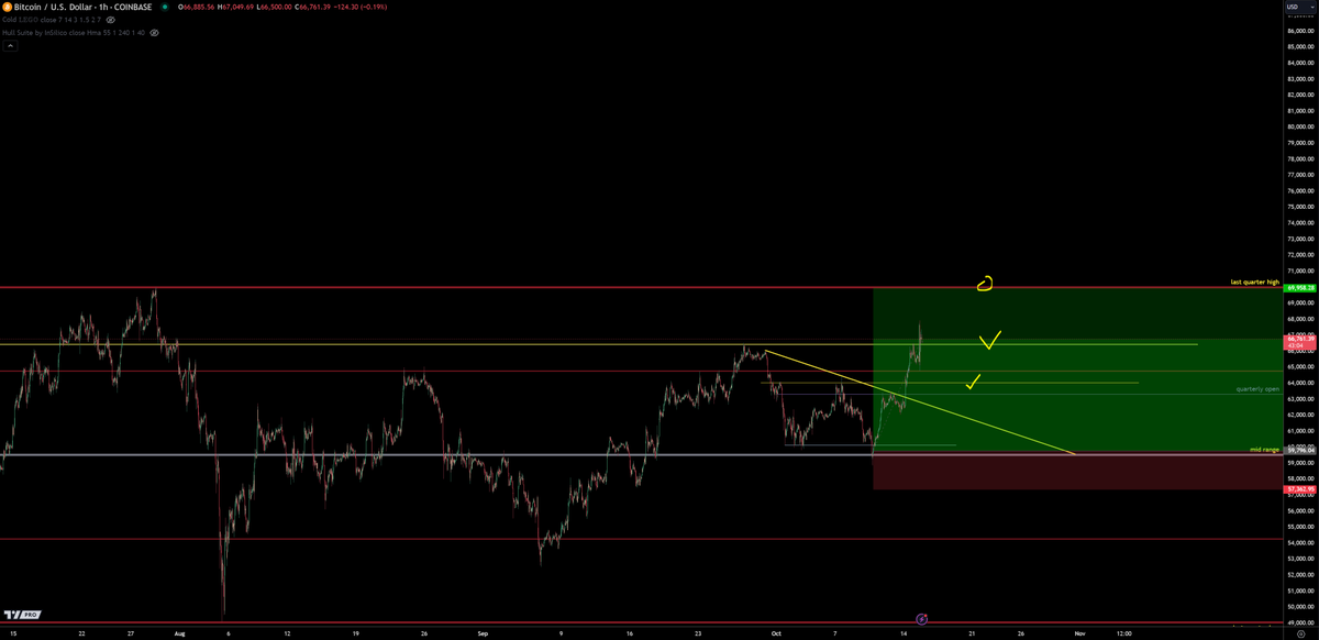trader1sz's tweet photo. GN https://t.co/L1eeA6fEB3