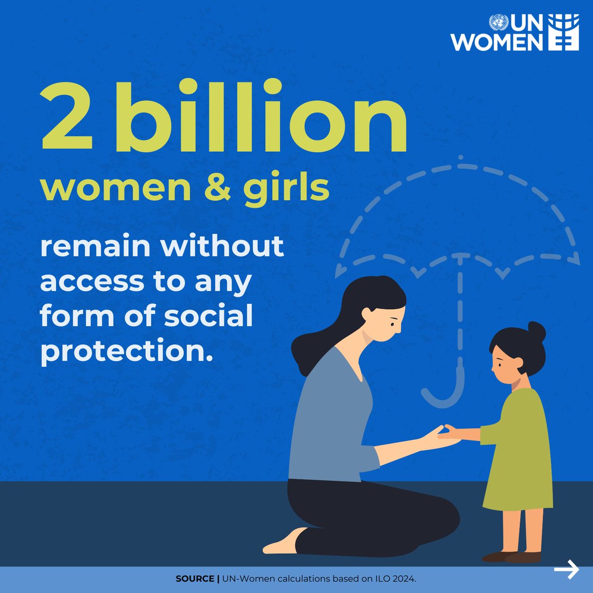 2 billion women and girls worldwide have no access to any form of social protection.

Latest data from <a href="/UN_Women/">UN Women</a> reveals a widening gender gap in social protection measures leaving women &amp; girls more vulnerable to poverty.unwo.men/PMX650TLOSE