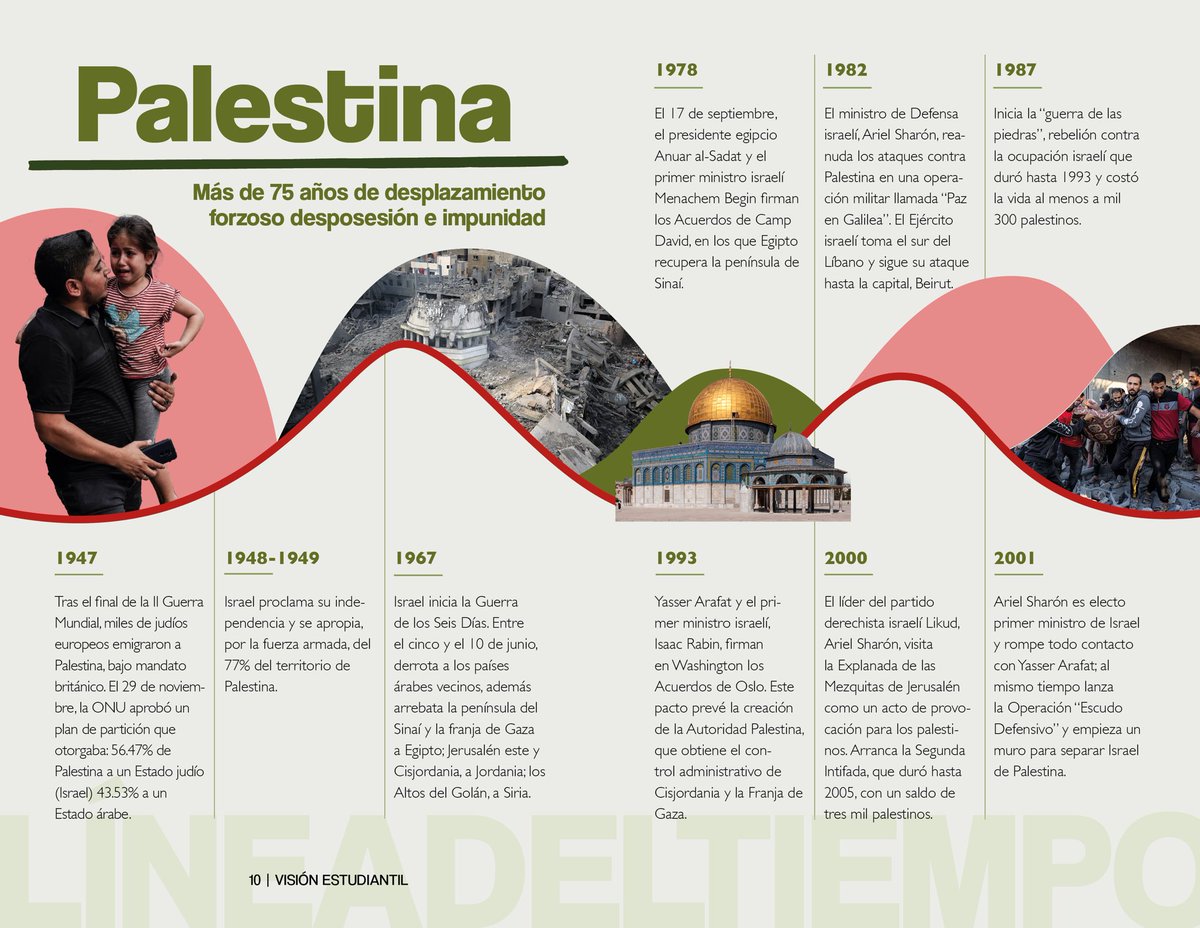 FNERRR_NACIONAL's tweet photo. ¿𝗤𝘂𝗲́ 𝗲𝘀𝘁𝗮́ 𝗽𝗮𝘀𝗮𝗻𝗱𝗼 𝗲𝗻 𝗣𝗮𝗹𝗲𝘀𝘁𝗶𝗻𝗮?

📣 #Palestina lleva más 75 años sufriendo el régimen de apartheid impuesto por Israel.
¡Un año de genocidio en Gaza, más de 75 años de desplazamiento! 
🇵🇸🔥

🌐 Lee la revista completa en nuestra edición No 68 🇵🇸👇🏽💻 https://t.co/QqAd8a2aiT