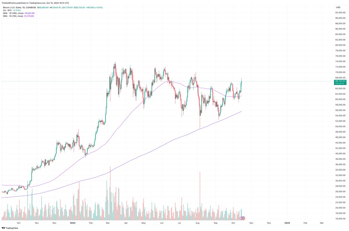 TheGoldPrairie tweet media