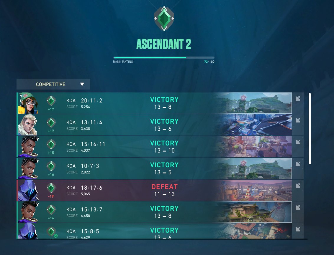 Having my career green is crazy! (dont mind my shit mmr... 🥲)