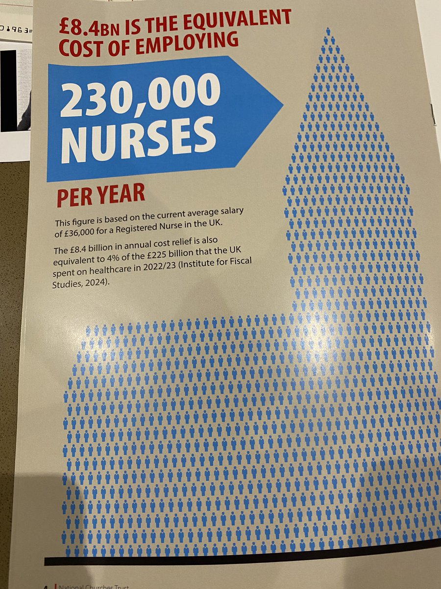 Great to join the <a href="/NatChurchTrust/">National Churches Trust</a> for the launch of their new report on the importance of churches to wellbeing. Key finding is that every year church buildings relieve costs &amp; support the NHS at a conservative figure, to the tune of £8.4bn  

nationalchurchestrust.org/house-good-hea…