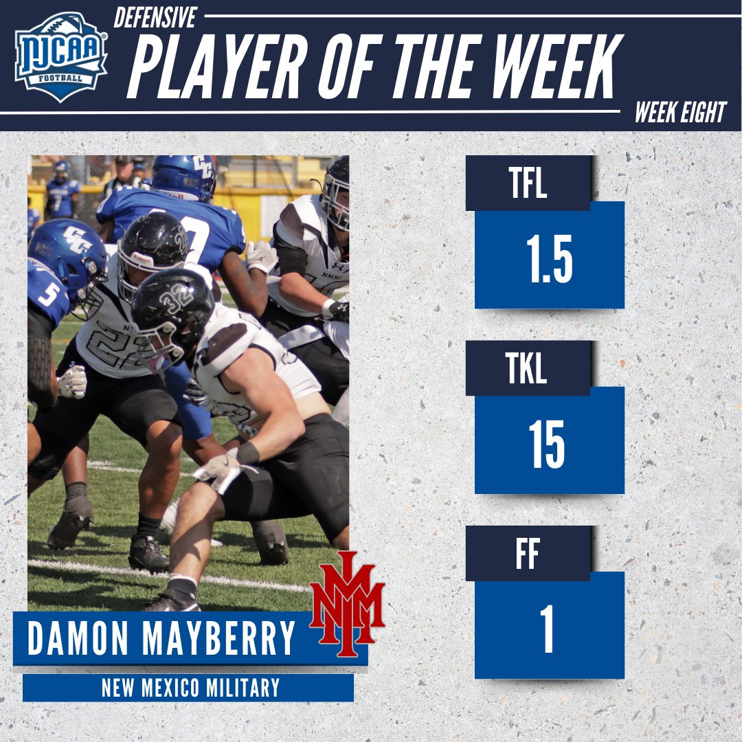 NJCAA Football (@njcaafootball) on Twitter photo 🏈 Mayberry had a nose for the ball
Damon Mayberry of <a href="/nmmibroncos/">NMMI Football</a> is the #NJCAAFootball DI Defensive Player of the Week.
The linebacker collected 15 tackles and a forced fumble for the Broncos, who defeated No. 11 Cisco this week.
#NJCAAPOTW 🏈 Mayberry had a nose for the ball
Damon Mayberry of <a href="/nmmibroncos/">NMMI Football</a> is the #NJCAAFootball DI Defensive Player of the Week.
The linebacker collected 15 tackles and a forced fumble for the Broncos, who defeated No. 11 Cisco this week.
#NJCAAPOTW