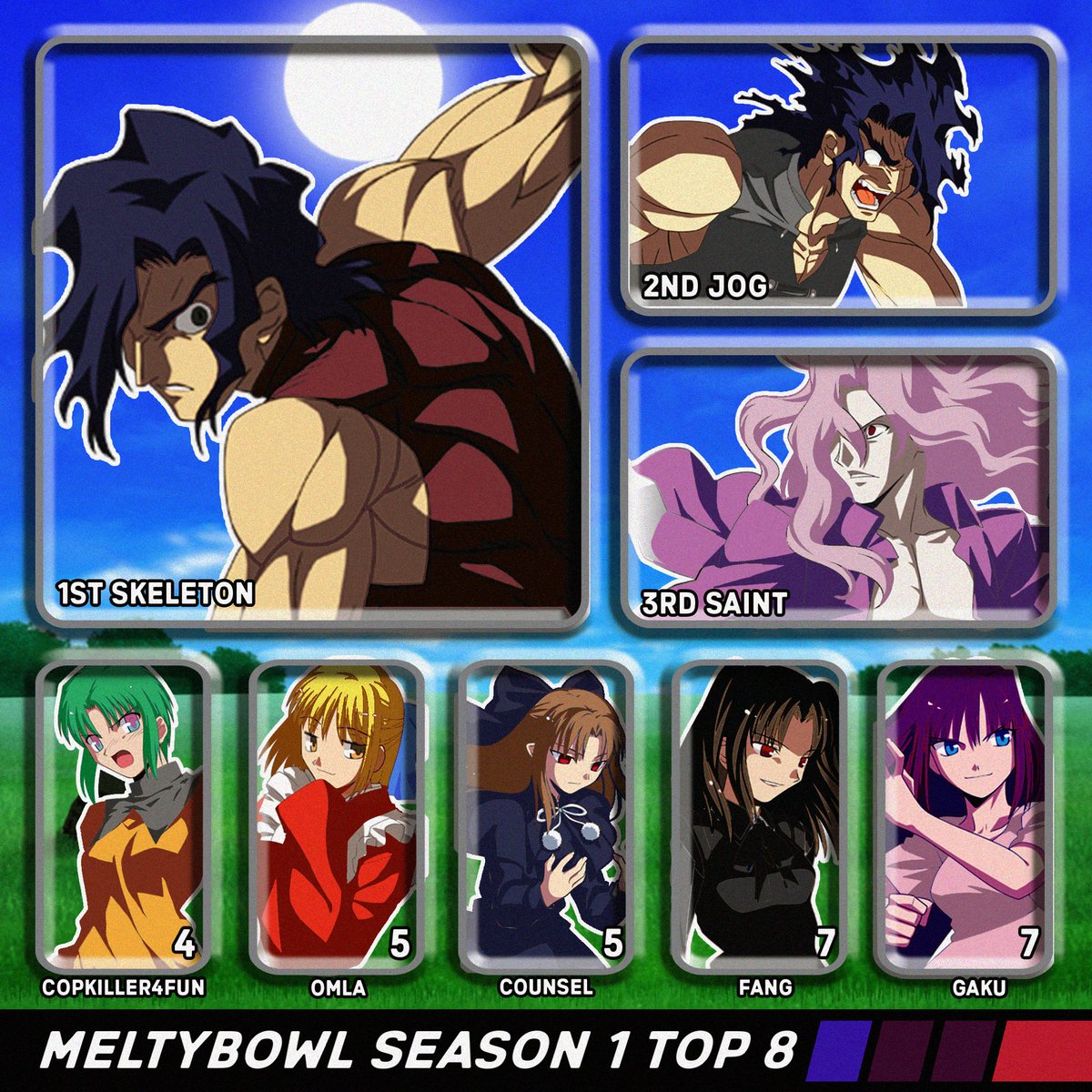 Melty Bowl Season 1 Top 8! VOD will be posted up on the youtube channel ASAP but for now you can check out over at twitch.tv/hotswamp
🥇<a href="/inputreader/">Skele</a> 
🥈<a href="/Jog_gaminf/">Jog</a> 
🥉 Saint
4. <a href="/Armonte/">téo</a> 
5. <a href="/TheOmla3/">Omla</a> 
5. Counsel
7. Fang
7. <a href="/ukonoe_taishou/">gaku (CMV IN PINNED)</a>