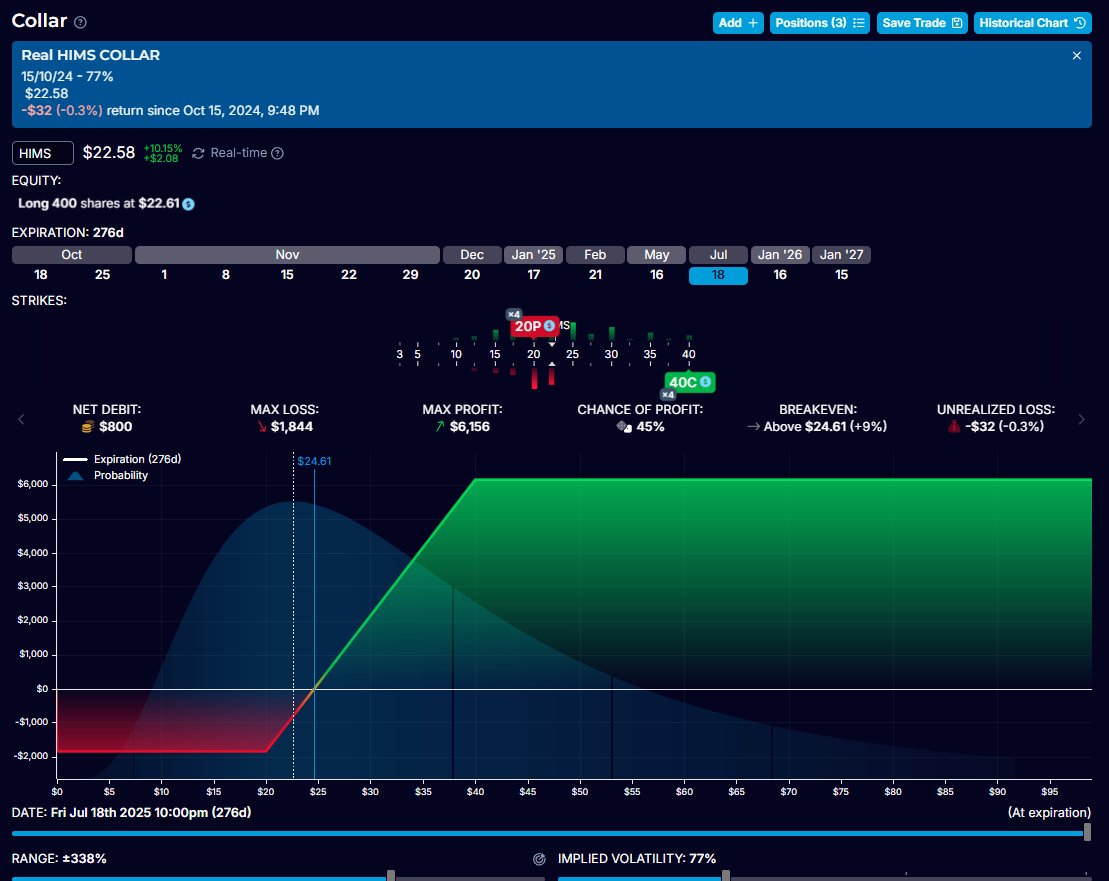 ManuMartinB's tweet image. Abro Collar para $HIMS Jul&apos;25
optionstrat.com/i9E8tUwpZbqx