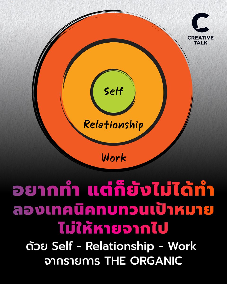 creativetalkTH's tweet photo. อยากทำ แต่ก็ยังไม่ได้ทำ ลองเทคนิคทบทวนเป้าหมาย ไม่ให้หายจากไป  แก้ด้วย Self - Relationship - Work  จากรายการ THE ORGANICE
https://t.co/lJtgpamNkb

#THEORGANICE #ทบทวน #เป้าหมาย
#Checklist #Goal #Value #Relationship #Activities #WorkPerformance #Listof2024 #ส่งท้ายปี #ลับคมความคิด https://t.co/1IZ0VJ6yhA