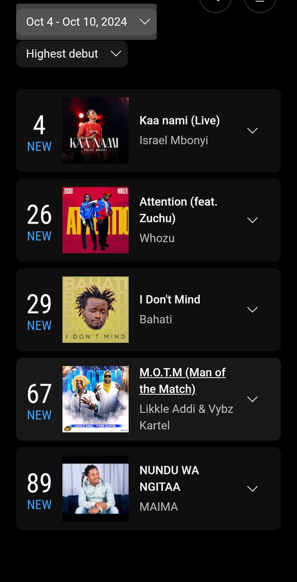 Ngoma_Charts's tweet photo. Debut Kenyan songs on YouTube Weekly 100
💿 @BahatiKenya - I Don't Mind
💿 #Maima - Mundu Wa Ngitaa

#KEmusic https://t.co/Y7vK4z9qcg